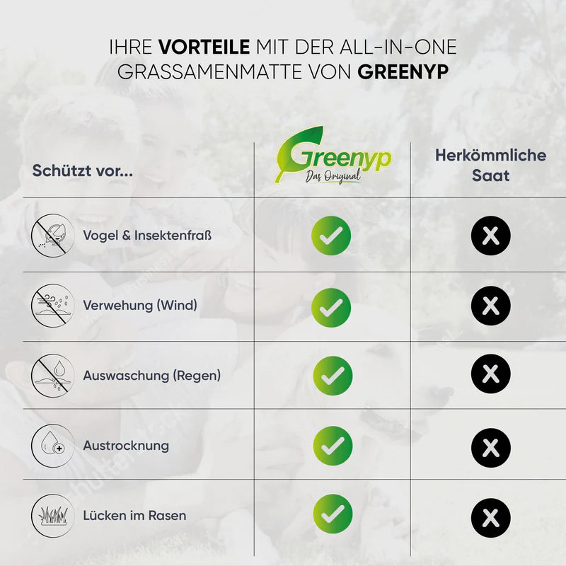 Greenyp All-In-One Rollrasen | Rasenmatte mit integrierten Rasensamen