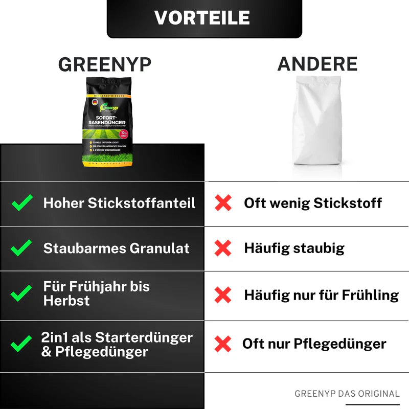 Greenyp Sofort Rasendünger Dünger Sofortdünger