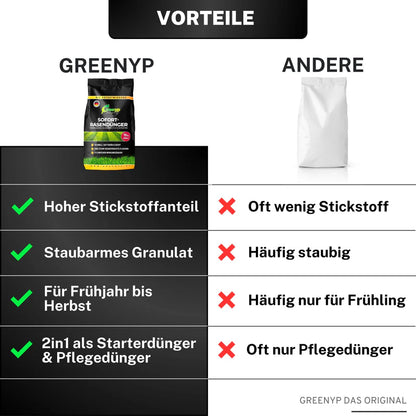 Greenyp Sofort Rasendünger Dünger Sofortdünger