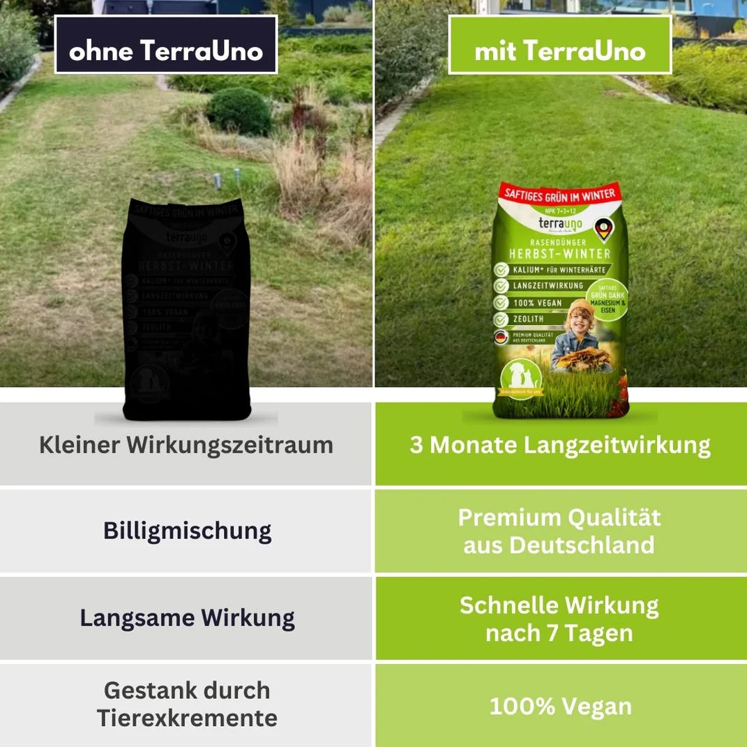 TerraUno Premium Rasendünger Dünger Herbst & Winter NPK 7+3+12