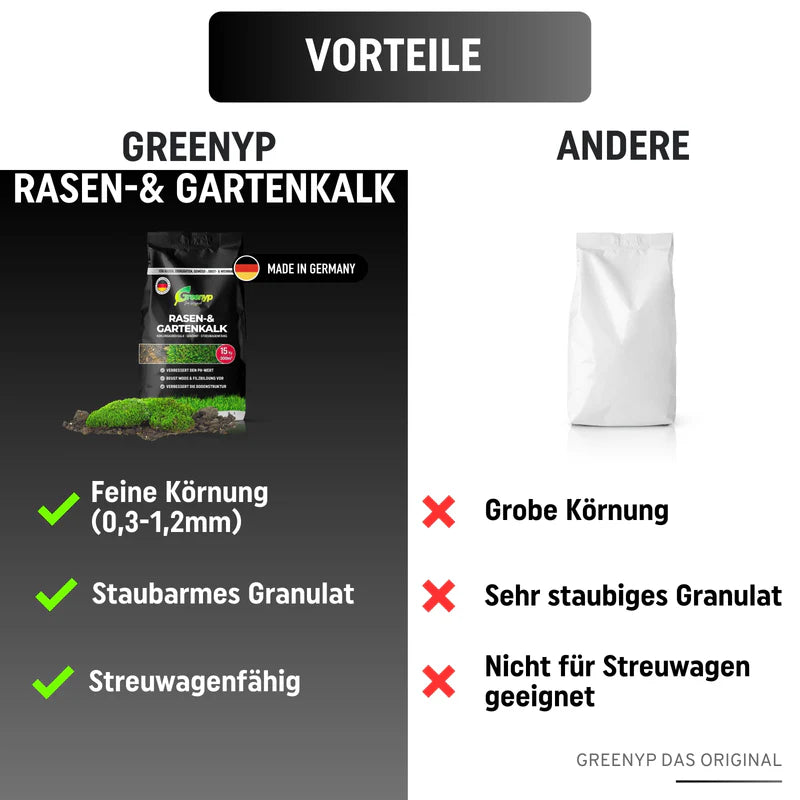 Greenyp Rasen-, Gartenkalk
