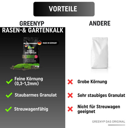 Greenyp Rasen-, Gartenkalk
