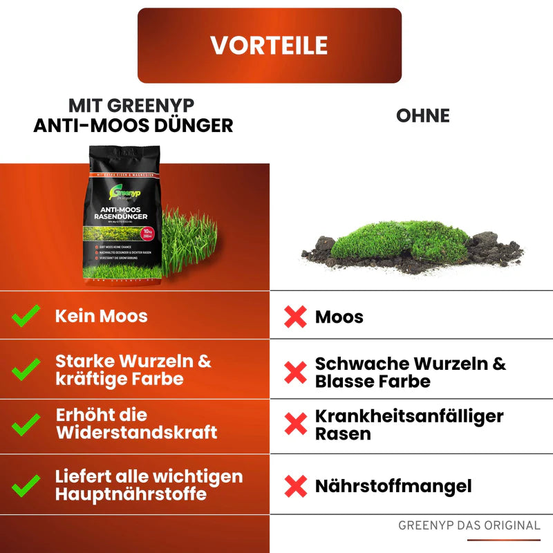 Greenyp Anti-Moos Rasendünger Dünger