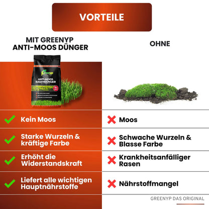 Greenyp Anti-Moos Rasendünger Dünger
