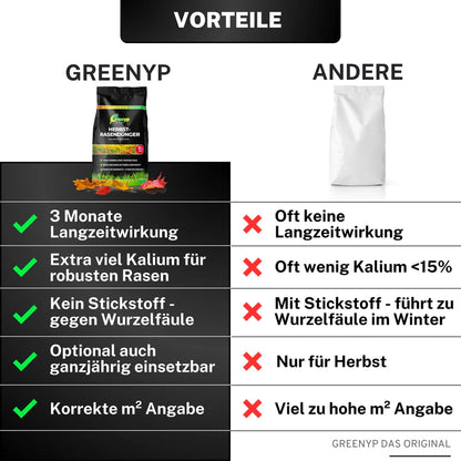 Greenyp Herbstrasendünger