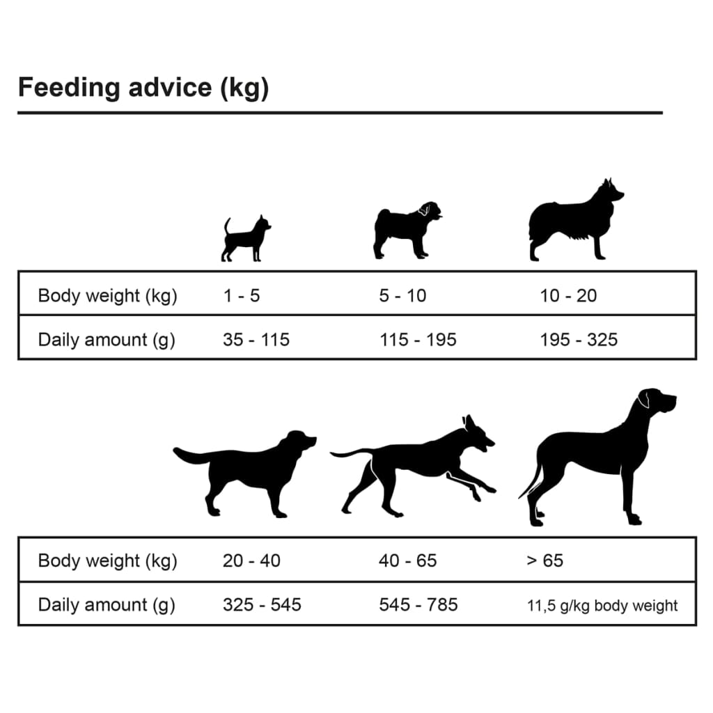 Trockenfutter Für Hunde Adult Sensitive Lamb & Rice