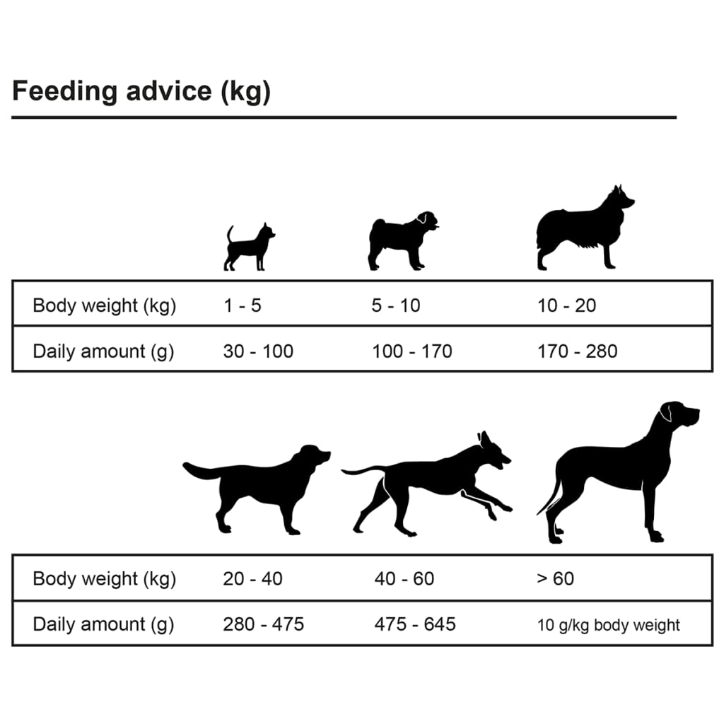 Trockenfutter Für Hunde Adult Active Chicken & Fish