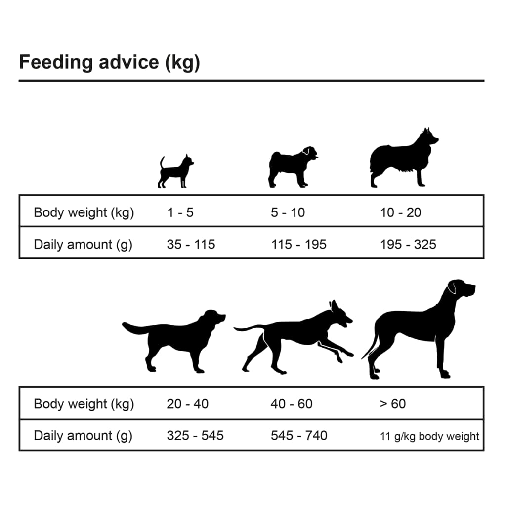 Trockenfutter Für Hunde Adult Essence Beef 2 Stk.