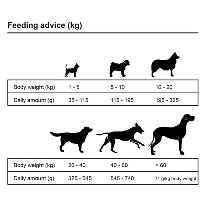 Trockenfutter Für Hunde Adult Essence Beef 2 Stk.
