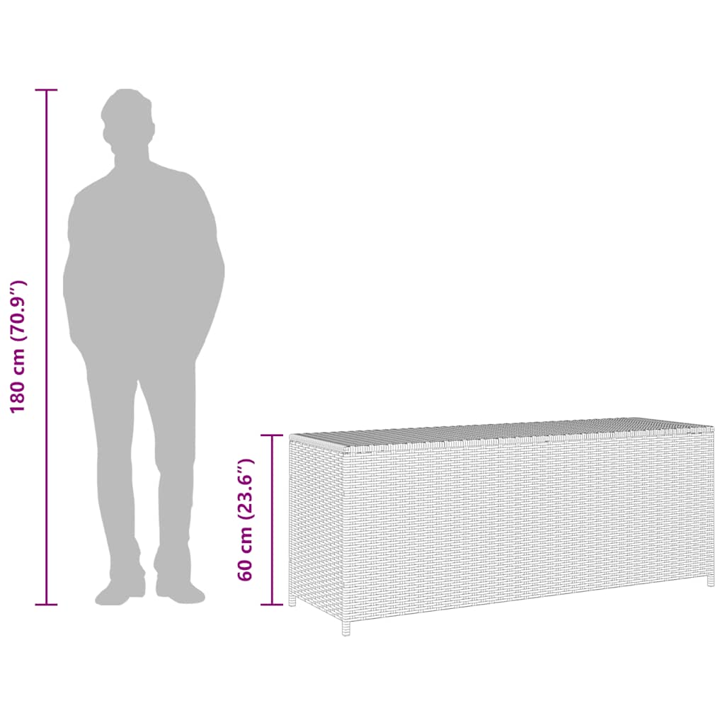 Garten-Auflagenbox 150X50X60 Cm Poly Rattan