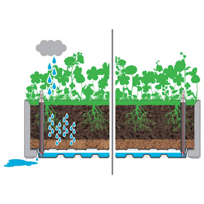 Garten-Hochbeet Mit Spalier Und Selbstbewässerungssystem