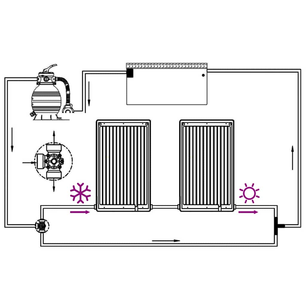 Gebogene Solar-Heizpaneele Für Pool 2 Stk.
