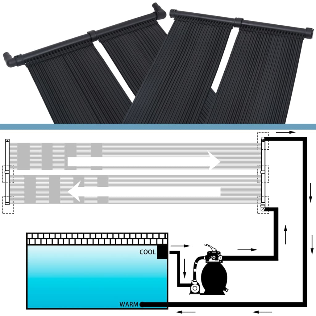 Solar-Panel Poolheizung 2 Stk.
