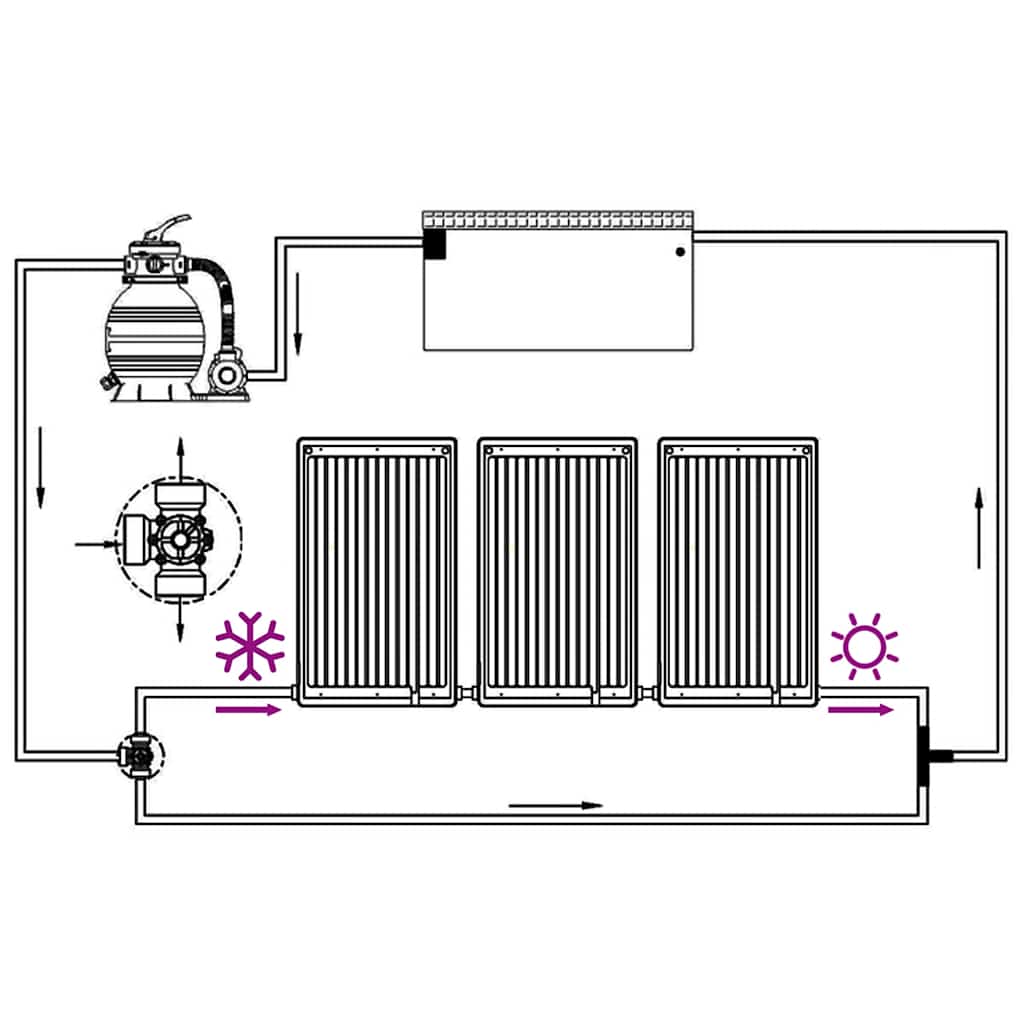 Gebogene Solar-Heizpaneele Für Pool 3 Stk.