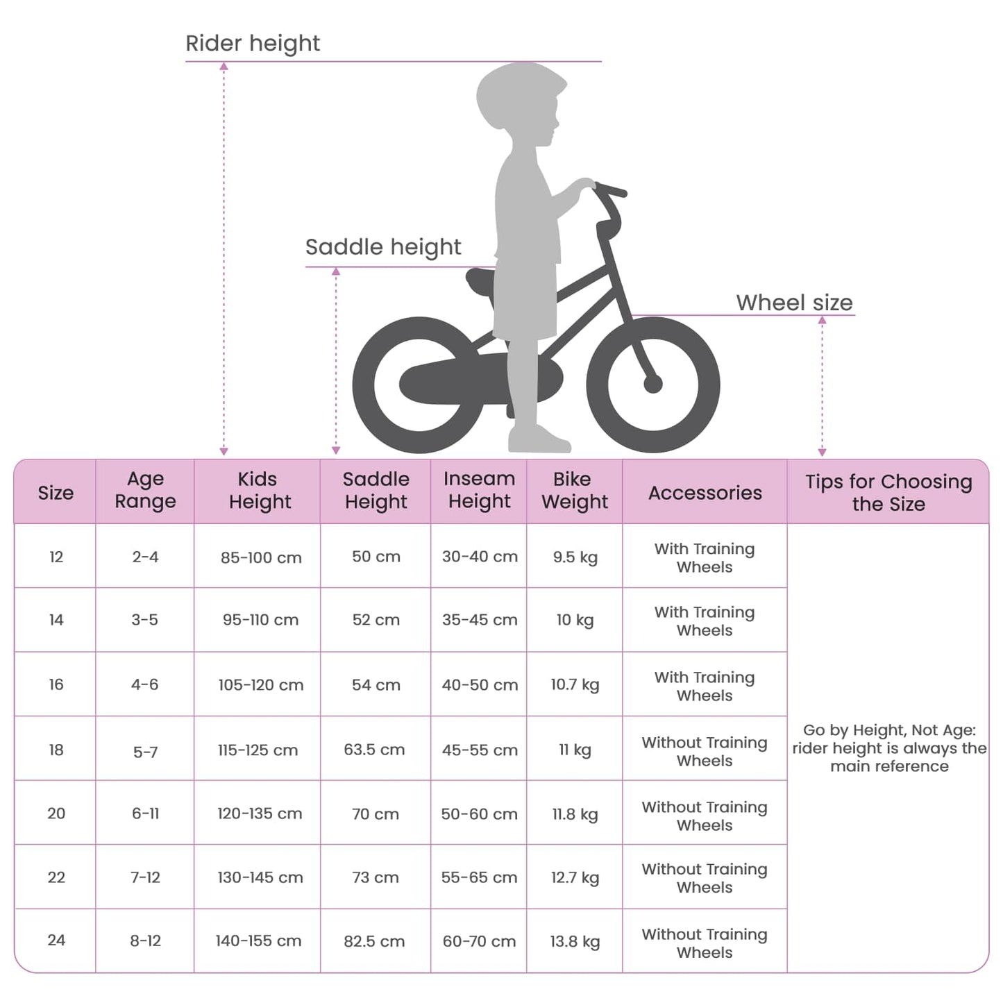 Kinderfahrrad Für 3-5 Jahre Alt Dunkel