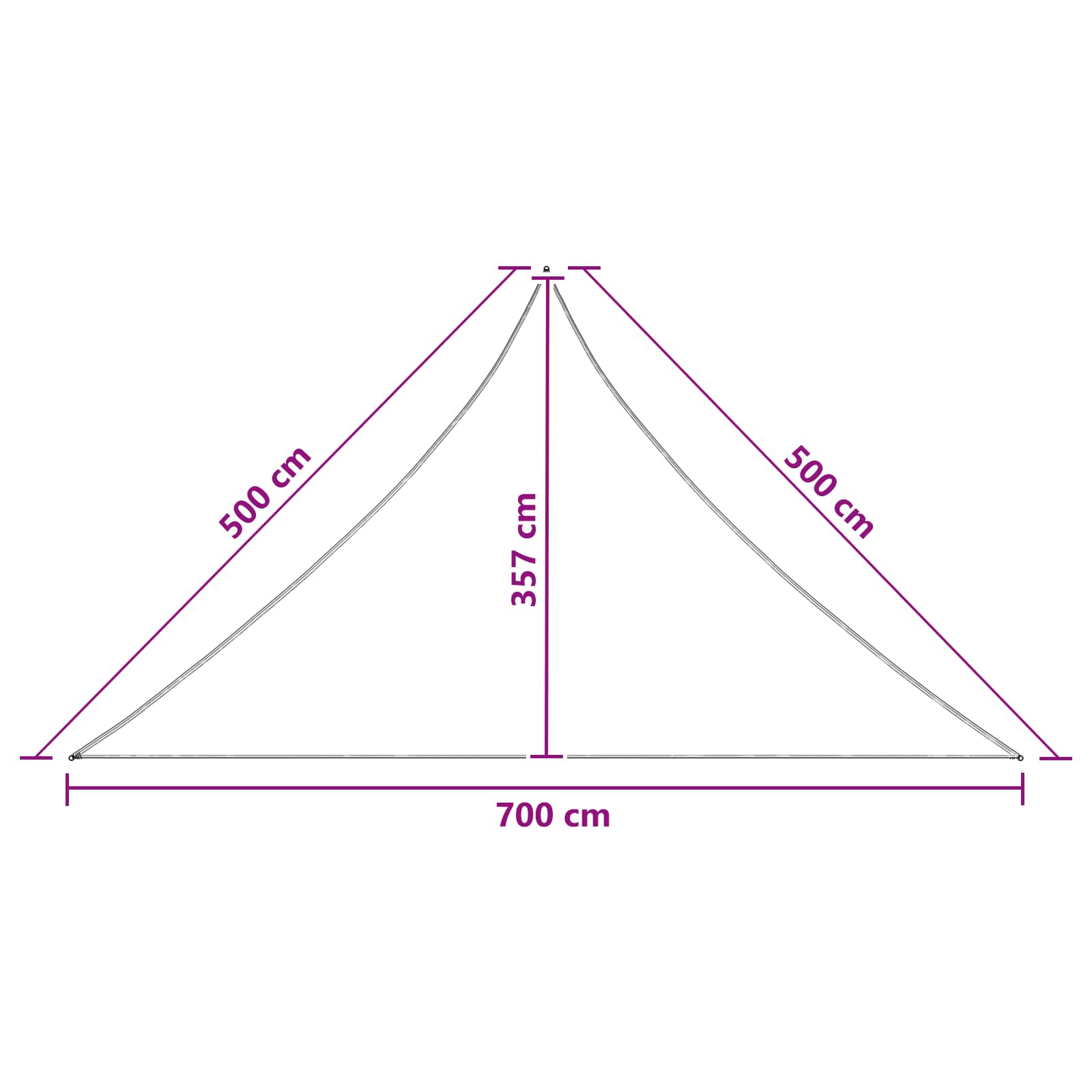 Sonnensegel Hdpe Weiß