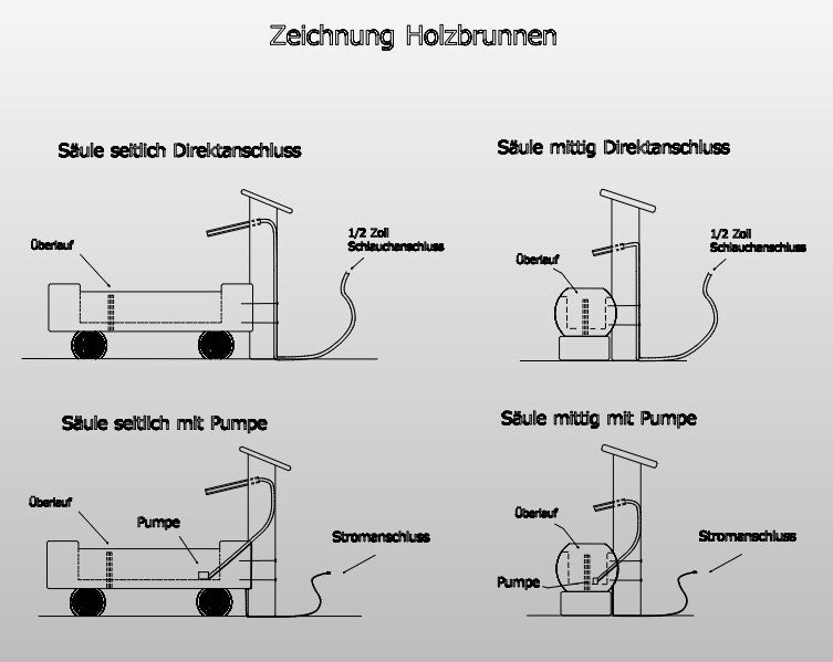 Holzbrunnen ,,Alpelhorn" Holztrog mit Säule stirnseiteitig | diverse Größen & Optionen