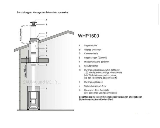 Harvia WHP1500 | Schornstein Komplettset für Sauna Holzofen
