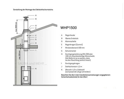 Harvia WHP1500 | Schornstein Komplettset für Sauna Holzofen